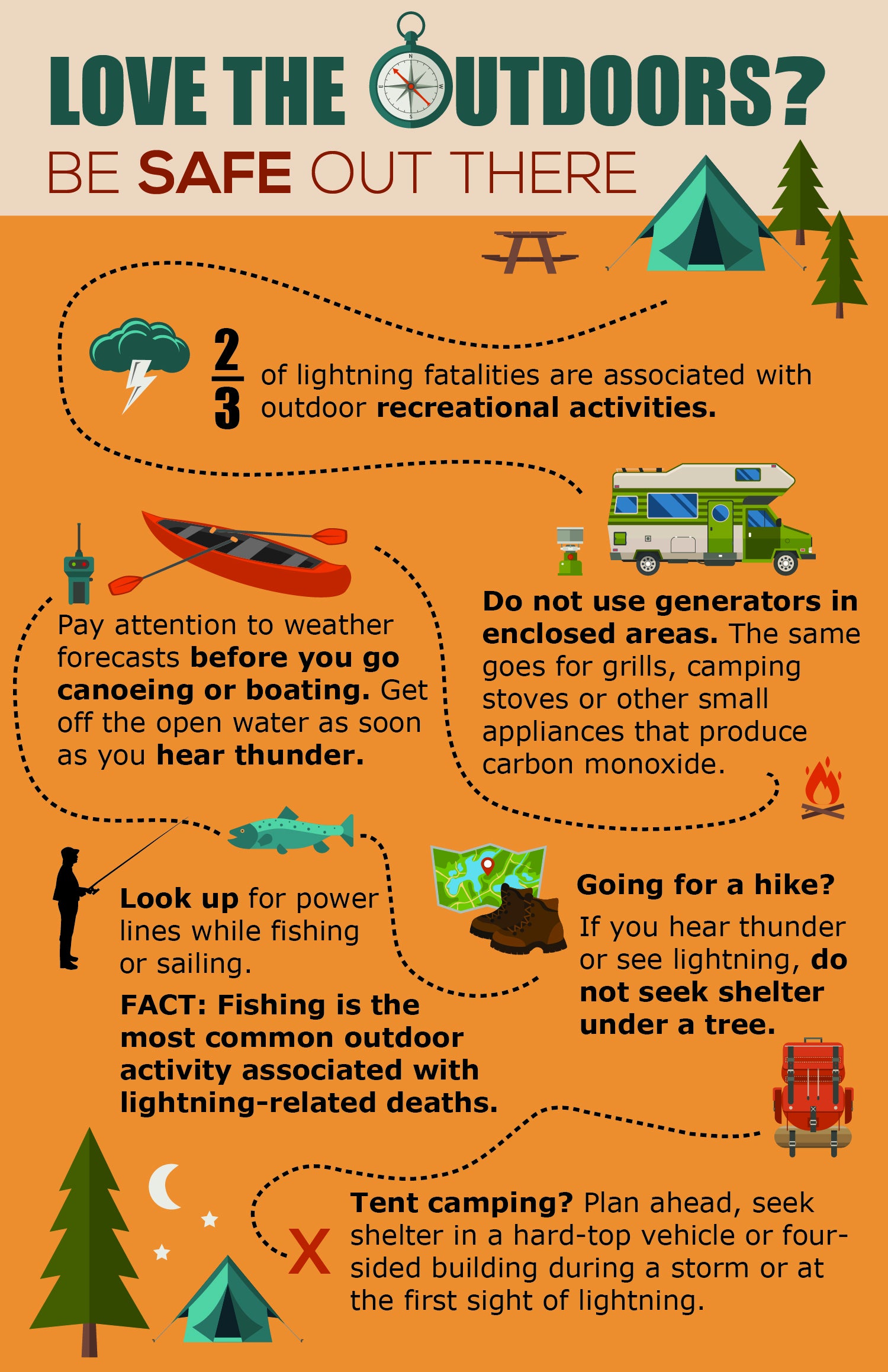 Outdoor recreation safety infographic